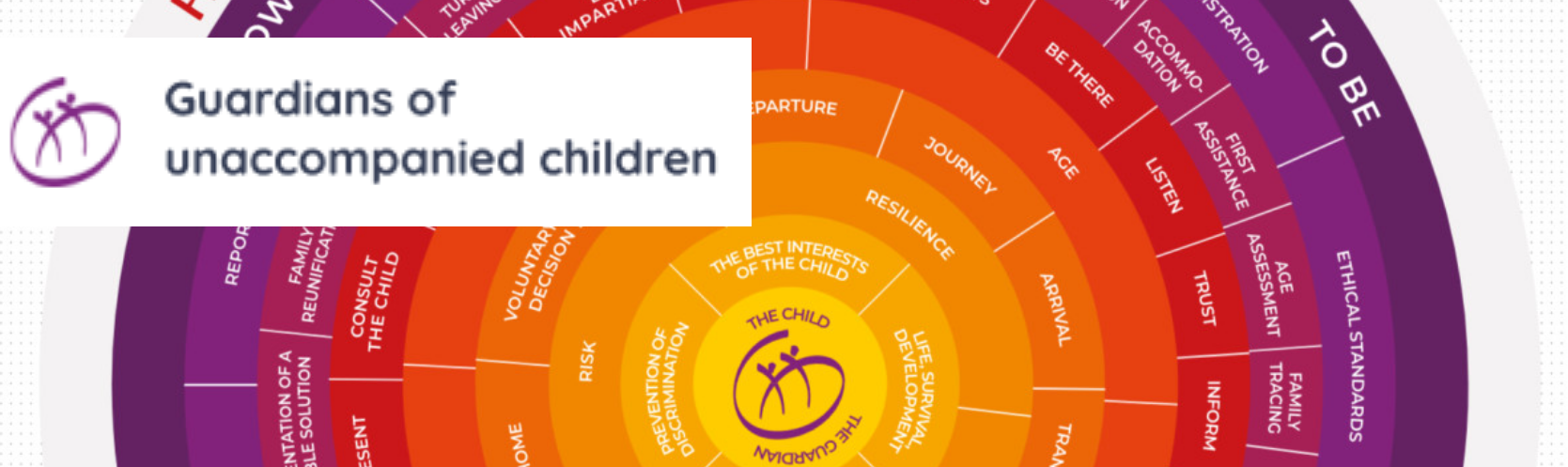 Guardianship manual FRA